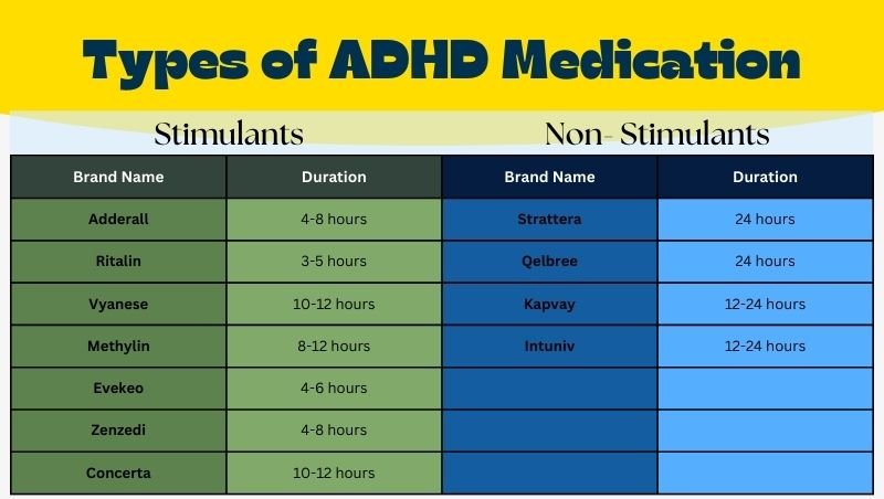 hvordan virker ADHD- medisiner i kroppen